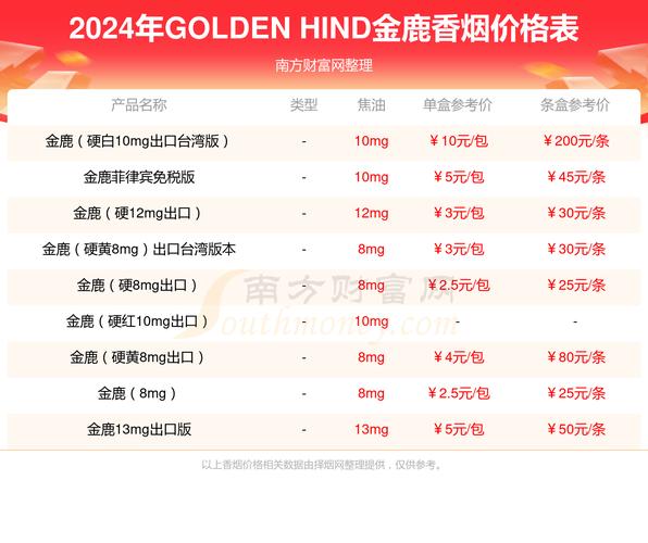 6元台菸(台烟)香烟进货渠道(如何购买台湾烟)