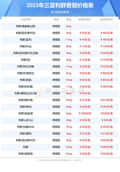 三亚卖外烟的公司有哪些(三亚哪里有外烟)