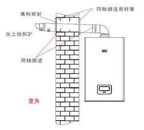 壁挂炉外烟道长度解析，一般标准与安装注意事项