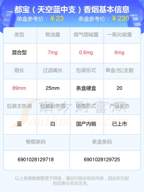 免税都宝香烟多少钱一盒(都宝烟最便宜的多少钱)
