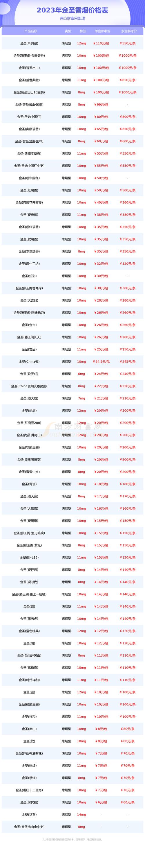 免税阿牛哥香烟多少钱一条(阿牛哥香烟是哪里产的)