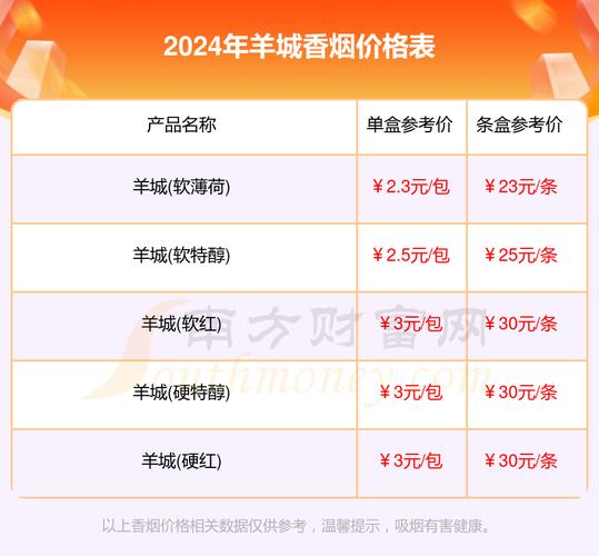 8元羊城香烟批发(广州羊城香烟在哪批发)