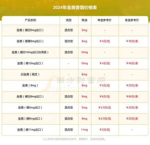 8元金鹿香烟进货渠道【金鹿烟标价格】