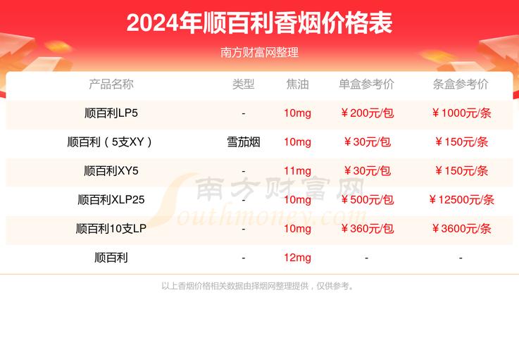 6元顺百利香烟批发【百顺烟多少钱一包】
