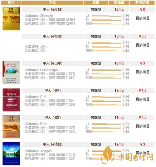 免税甲天下香烟多少钱(甲天下香烟价格表大全)
