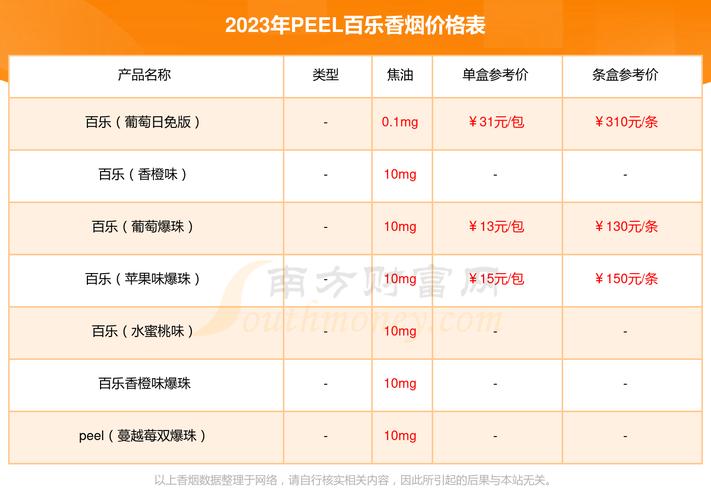 爆珠葡萄香烟价格表【爆珠葡萄香烟价格表图】