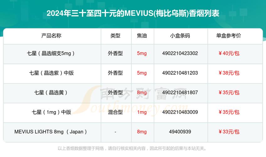 国外烟的售价怎么算的呀(国外烟的售价怎么算的呀知乎)