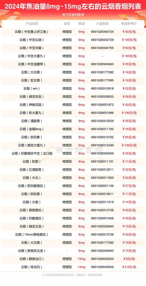 云霄创客香烟价格表【云霄创客香烟价格表图片】