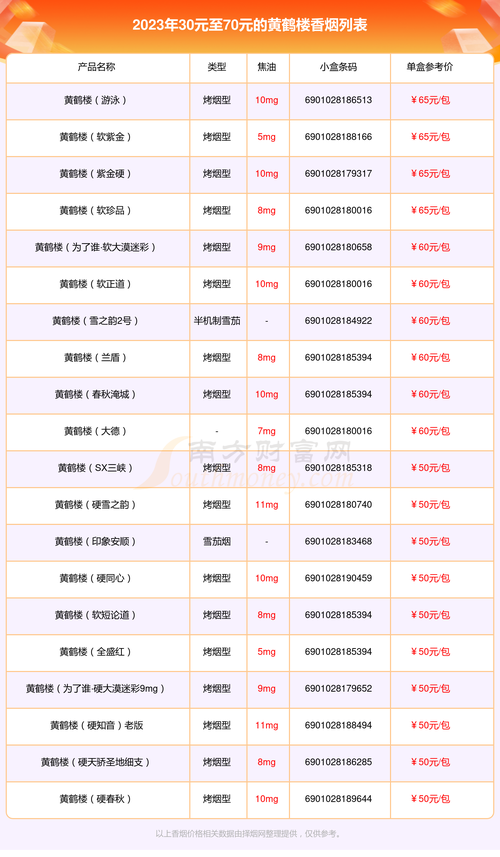 高端市场风云再起，高档酒与香烟价格飙升背后的经济密码