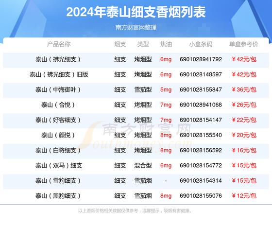 中高档细支香烟排行榜【高档细支香烟排行榜前十名】