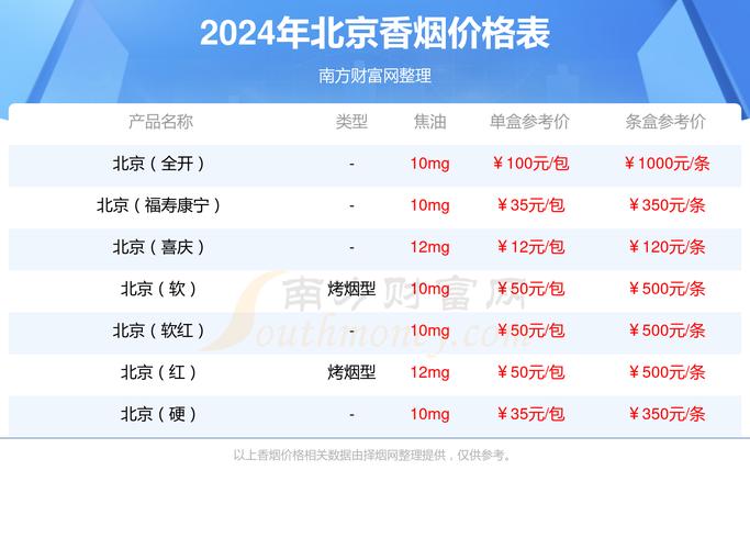 北京进口香烟买【北京进口香烟买哪家好】