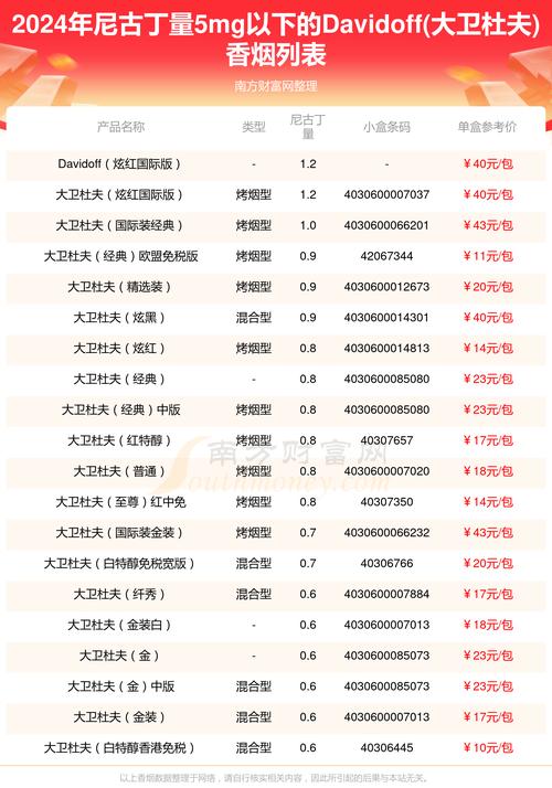哪里能查到外烟价格(哪里能查到外烟价格呢)